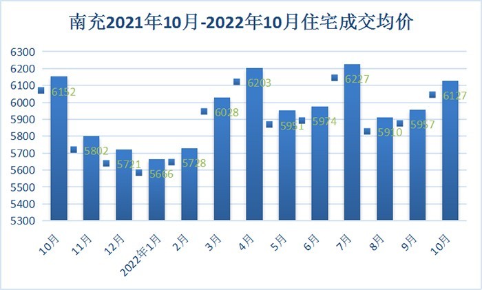 四川西充房价最新动态与市场趋势解析