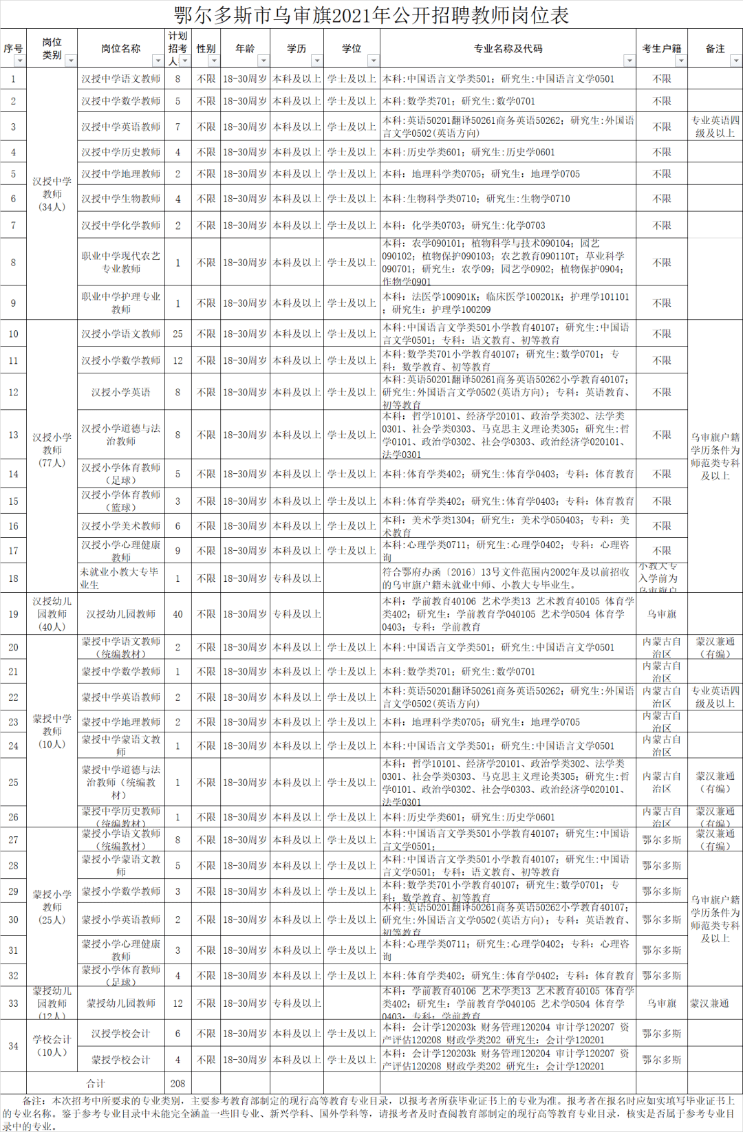 深圳专业搓牙师傅招聘启事