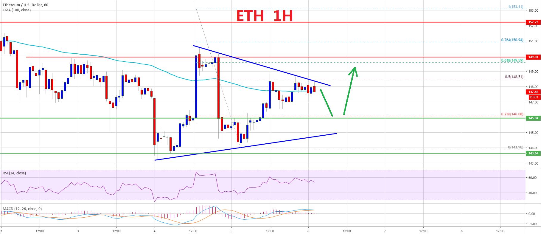 ETH以太坊最新动态深度解析