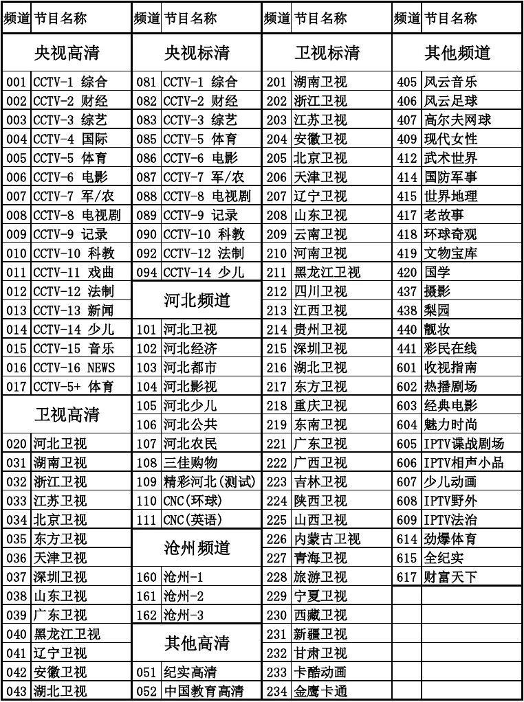 中星6BC最新参数全面解析