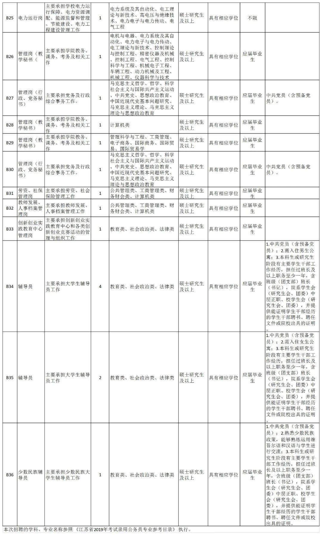 徐州市最新招工信息全面概览