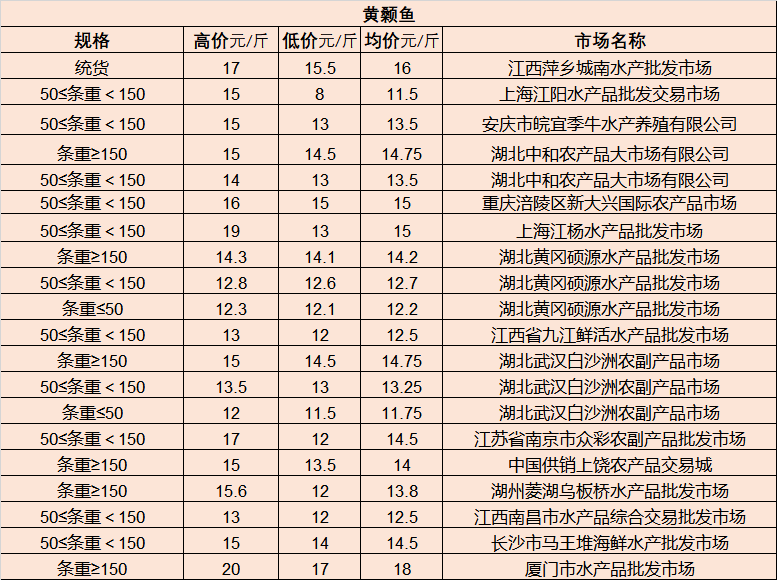 海东地区市统计局最新消息发布