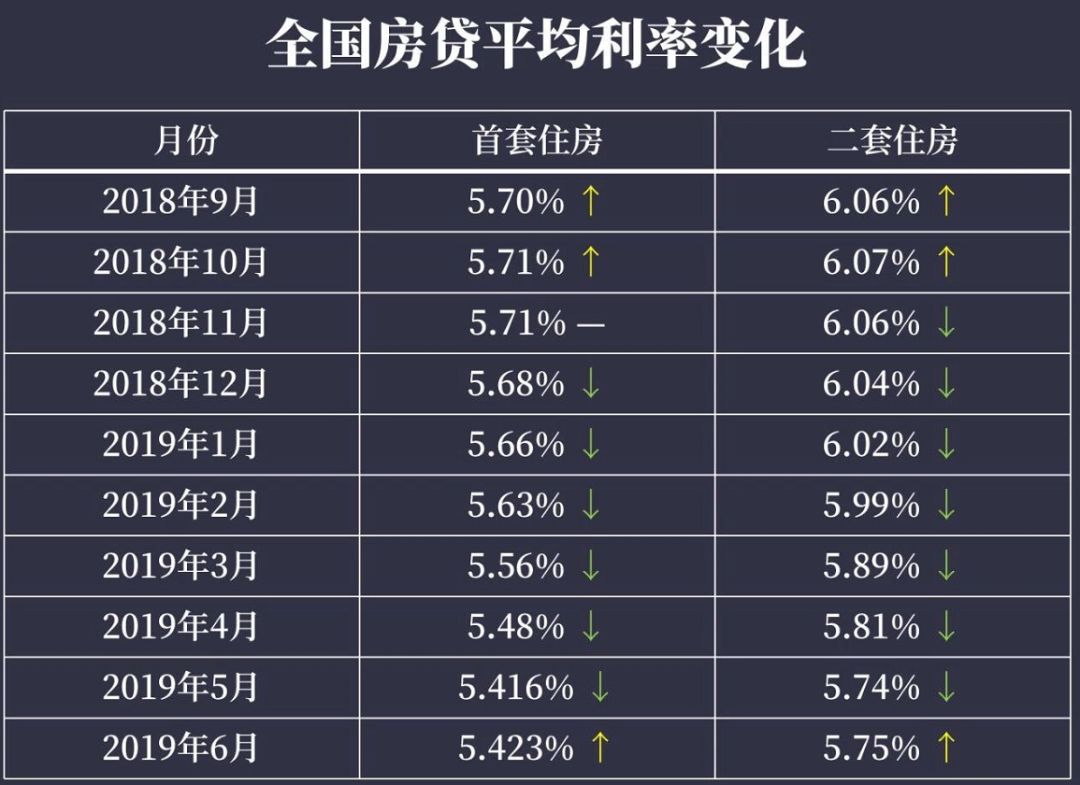 揭秘最新年利率趋势，洞悉市场变化与未来展望（2017年）