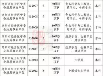 亳州市最新招聘信息全面解析