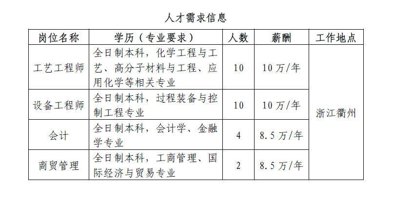 湖州化药最新招聘信息与职业前景探讨