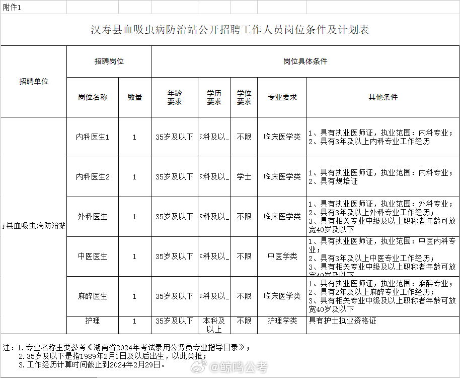 龙泉市防疫检疫站最新招聘信息与职业前景展望揭秘