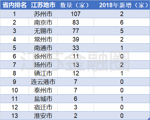 南京上市公司名单最新概览