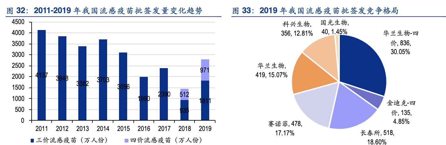 华兰生物最新消息综述，全面解读公司动态与行业趋势