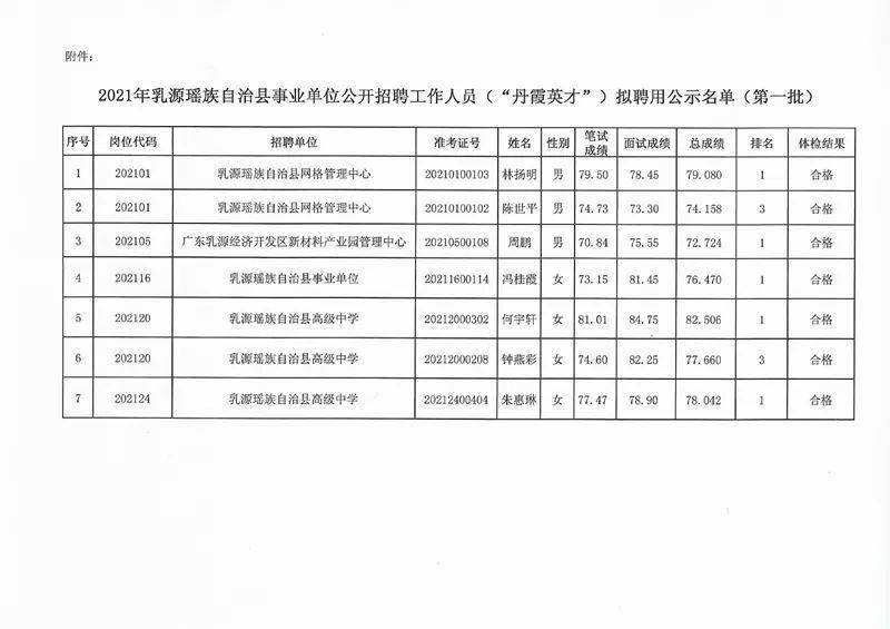 乳源瑶族自治县殡葬事业单位人事任命动态更新