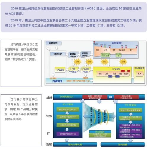 中航资本重组引领航空产业重塑，筑梦未来航空强国梦