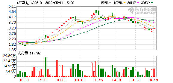 ST生态最新动态，引领绿色革命，共筑可持续发展之梦