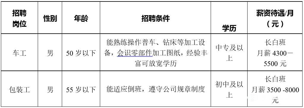 临沂叉车工招聘最新信息汇总