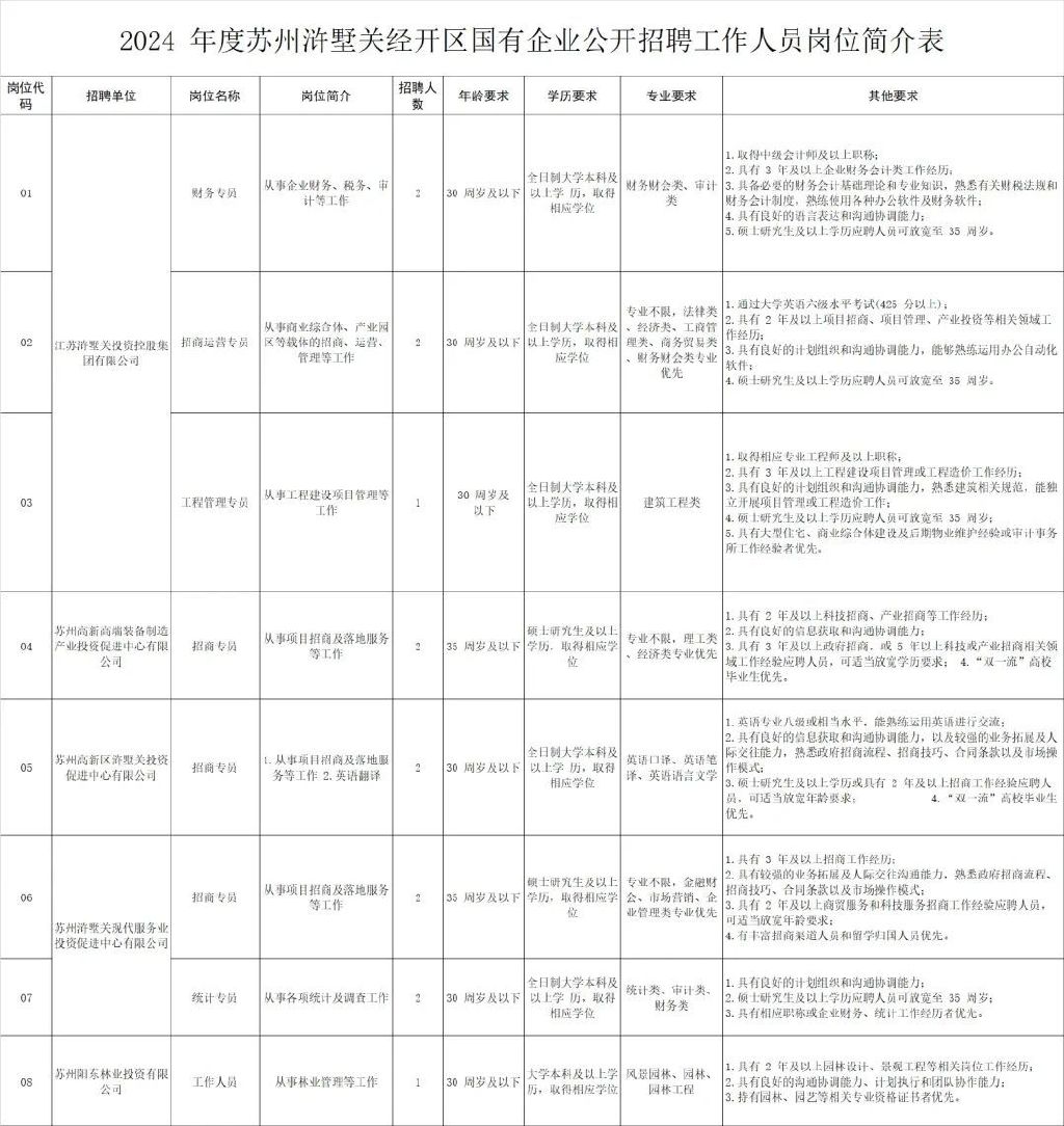 安弗施苏州最新招聘动态，洞悉职位变化与业界影响