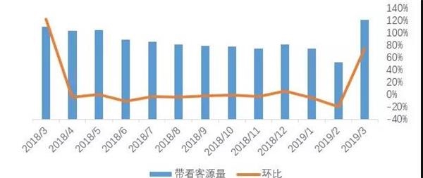 北京房产最新走势深度解析