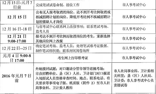 赣州市最新招聘信息汇总