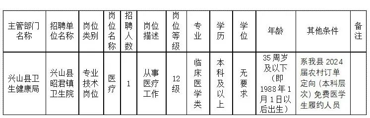 宜昌市最新招聘信息汇总