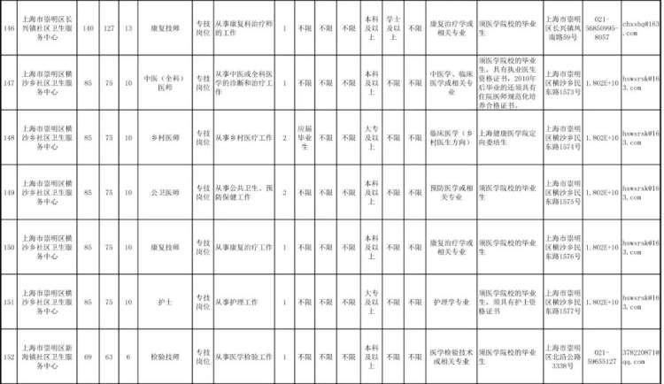 崇明县住房和城乡建设局最新招聘启事概览