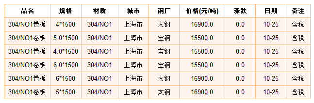 最新不锈钢板材价格走势与市场分析