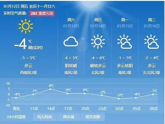 古荣乡天气预报更新通知