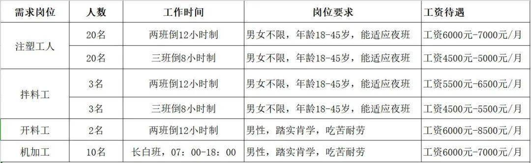 临沂临时工最新招聘信息更新