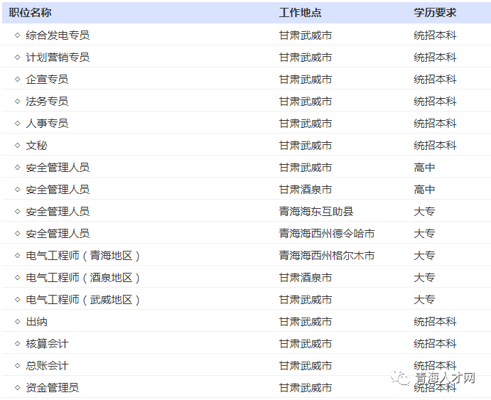 西北能源行业最新招聘概览