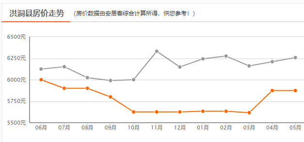 洪洞房价最新动态，市场走势及影响因素深度解析