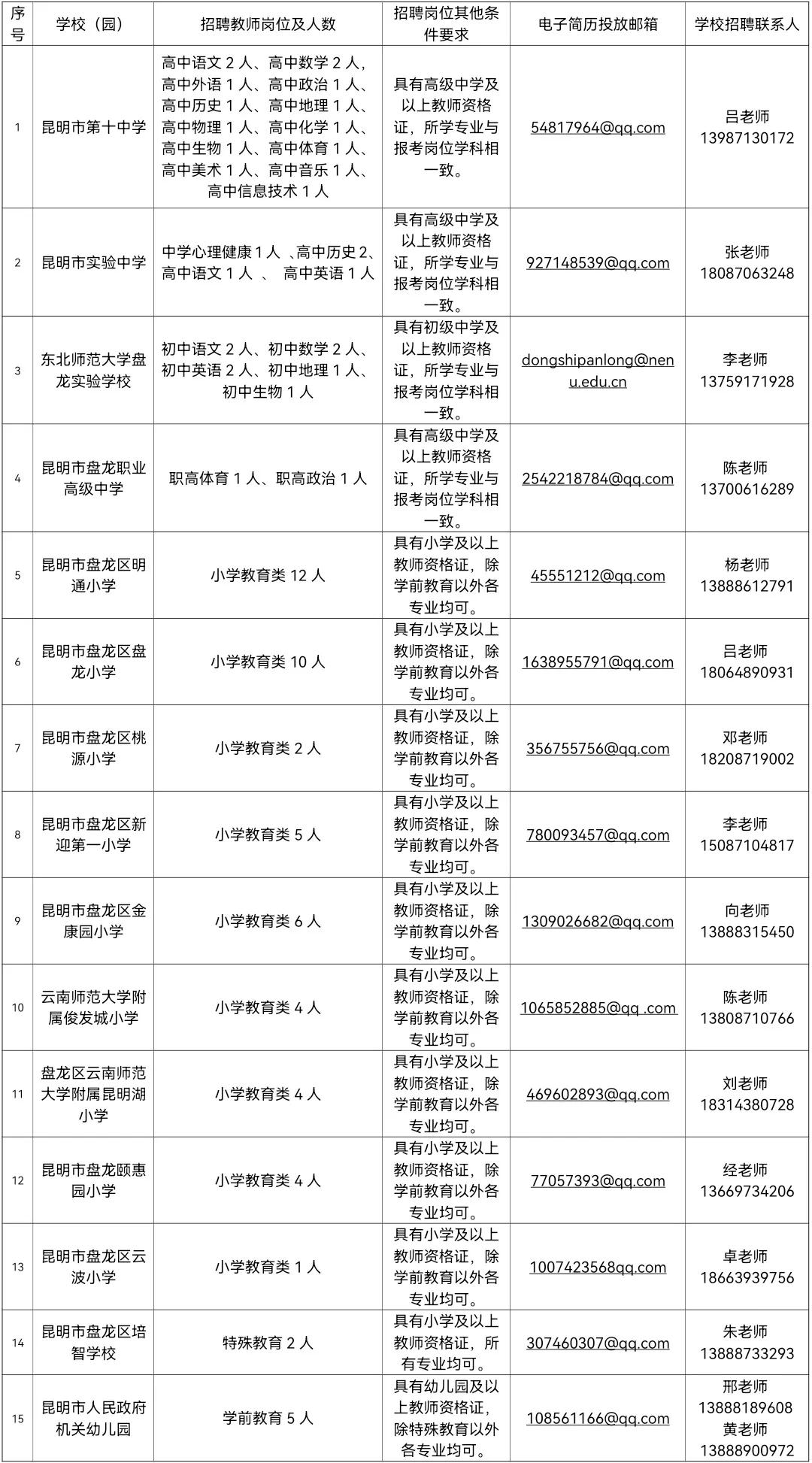 昆明教师最新招聘信息汇总