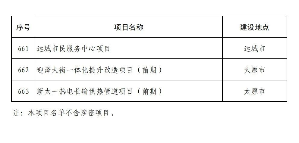 大同区计划生育委员会最新项目进展动态