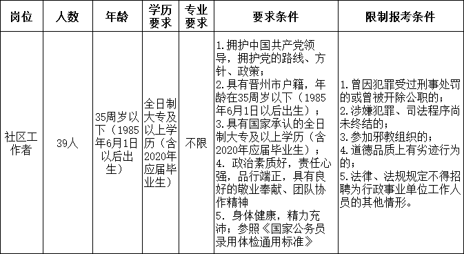 晋州招聘网最新招聘动态深度解析报告