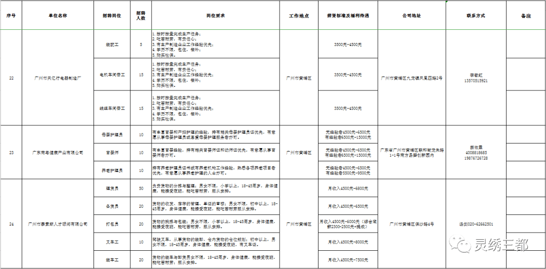 三都水族自治县人力资源和社会保障局未来发展规划展望