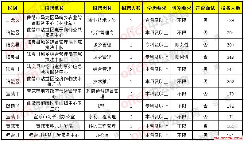 文山市最新驾驶员招聘启事，寻找合格的驾驶人才