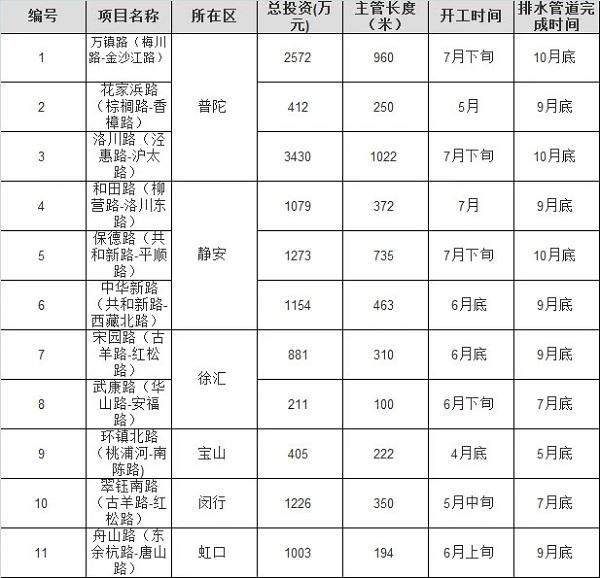 虹口区水利局领导团队全新亮相，未来展望与责任担当