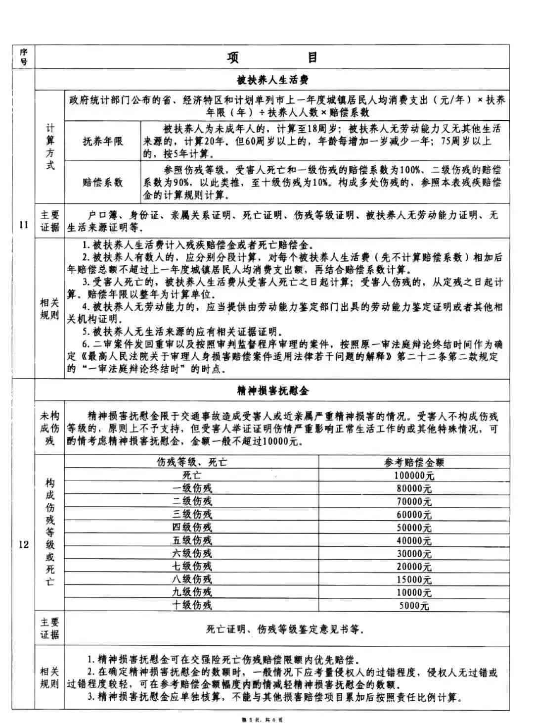 重庆工伤赔偿标准详解