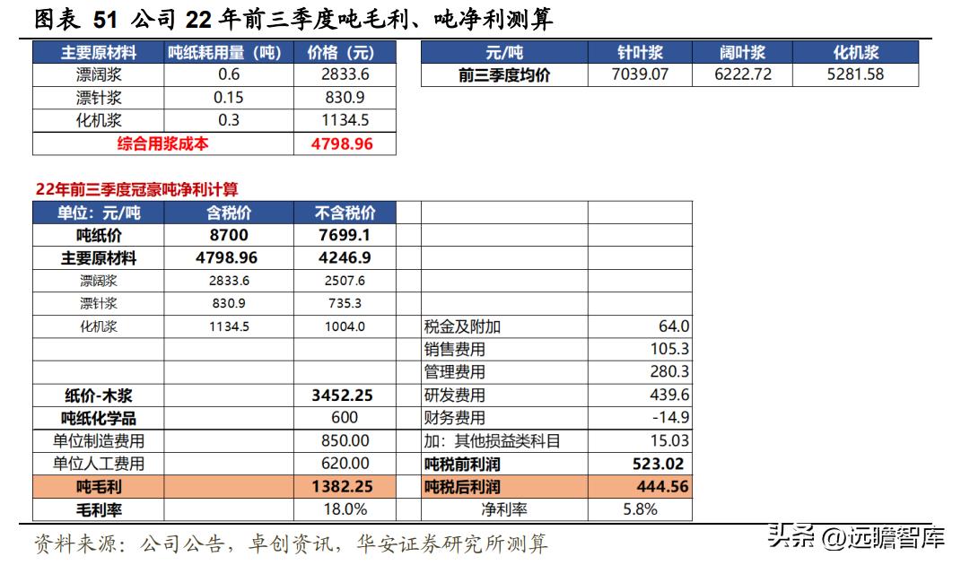 冠豪高新最新动态全面解读