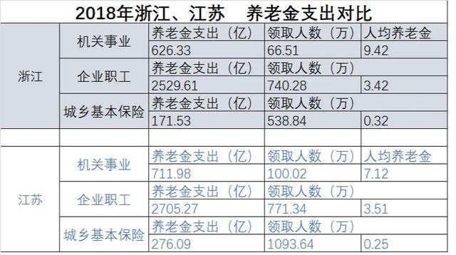 今年退休工资调整与增长趋势的最新消息