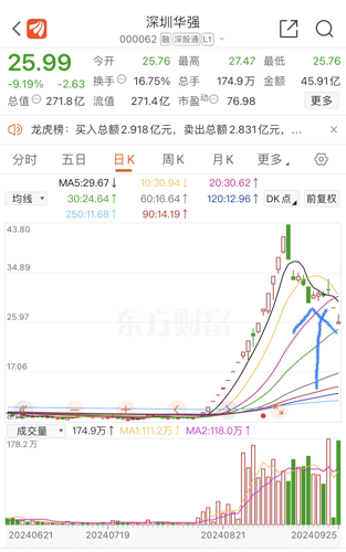 深圳华强股票最新动态及行业趋势与市场前景深度解析