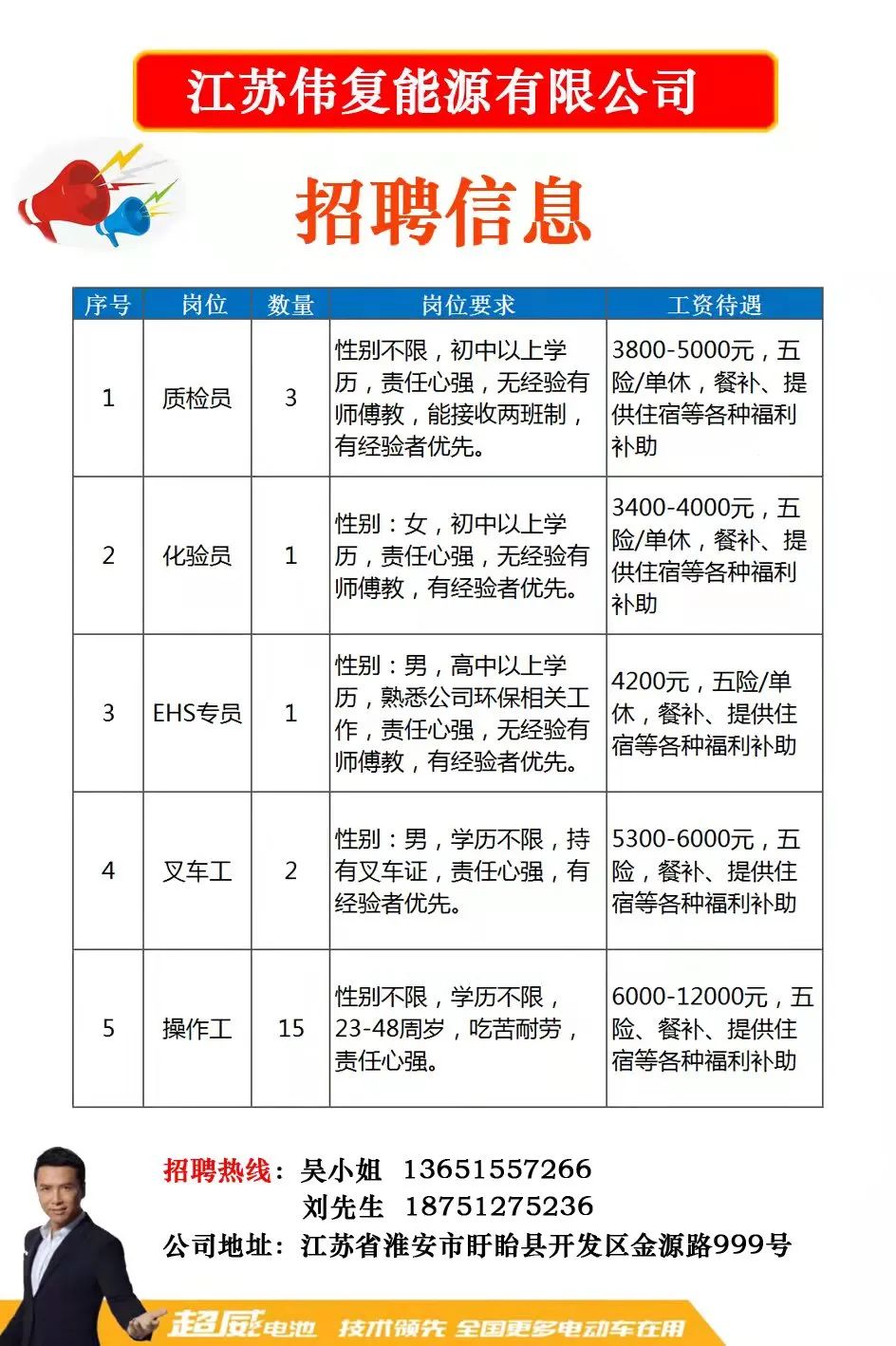 扬州招聘网最新招聘动态深度解读与分析