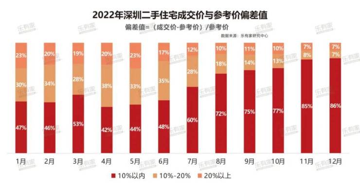 深圳二手房市场最新动态，走势分析与未来展望