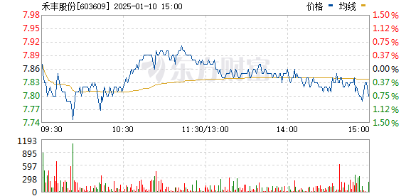 禾丰股票最新消息深度解读与分析