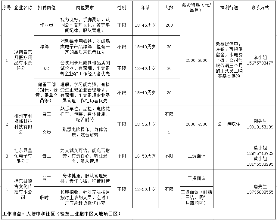 大塘工业园最新招聘动态，影响与趋势分析