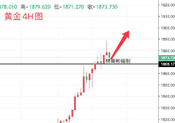 美国原油最新一周走势解析