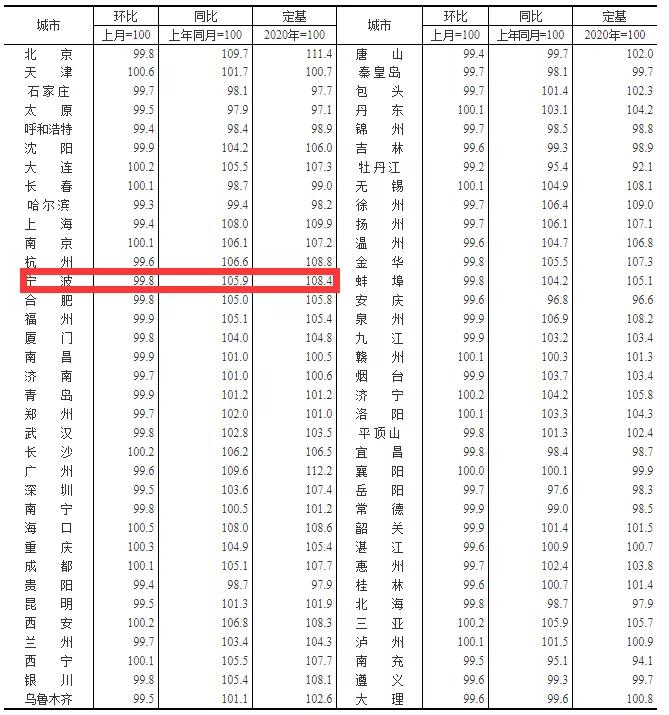 鄞州区二手房市场深度剖析报告