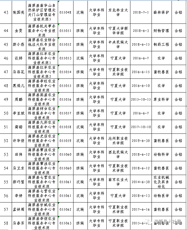 海原县康复事业单位招聘最新信息概览