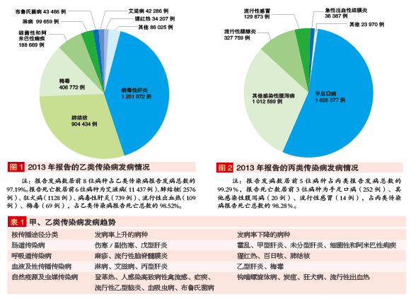 全球面临的新传染病病种健康挑战