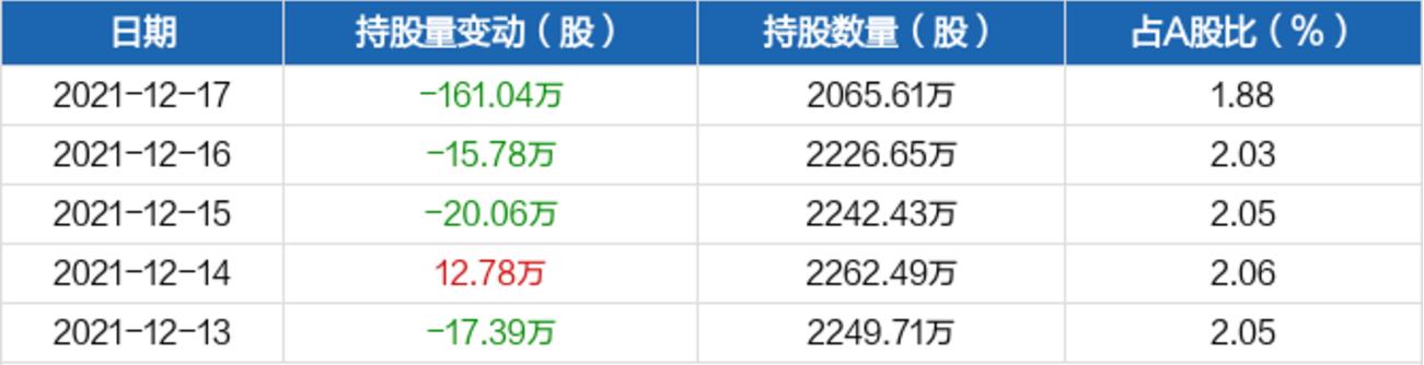 周大生新代言人揭晓，闪耀之星引领品牌风尚标