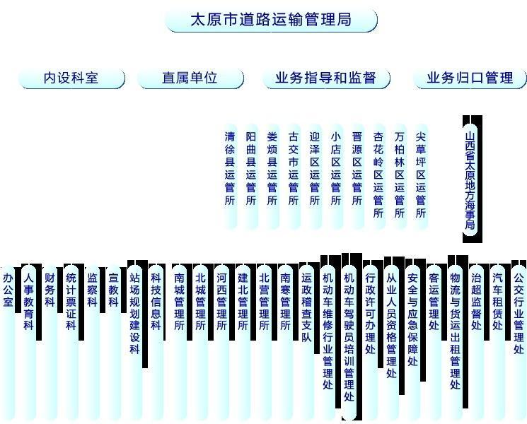 拜泉县公路运输管理事业单位发展规划展望