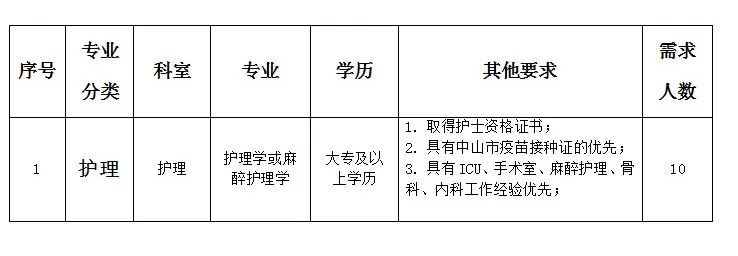 厦门护工招聘信息更新与职业前景展望