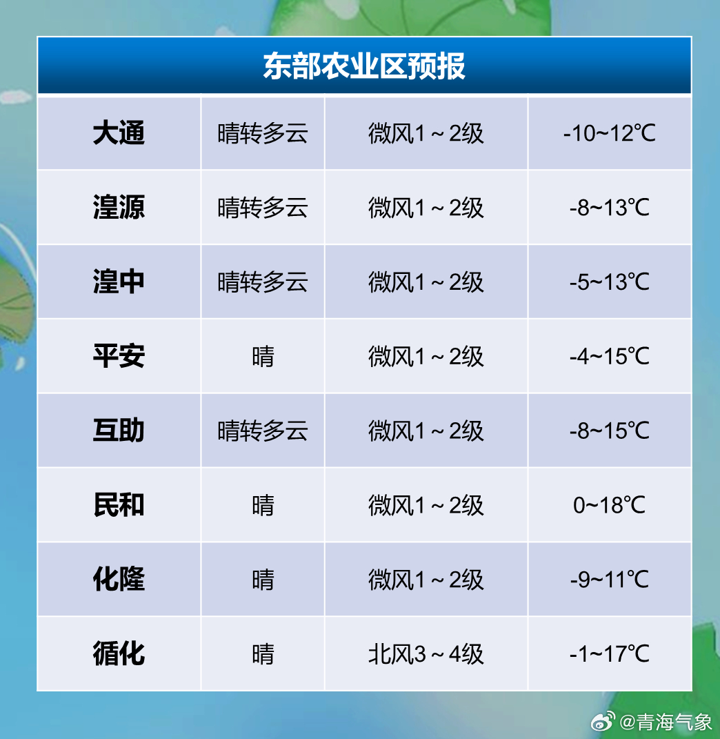 绵羊育种场虚拟村委会天气预报及其对农业生产的影响分析