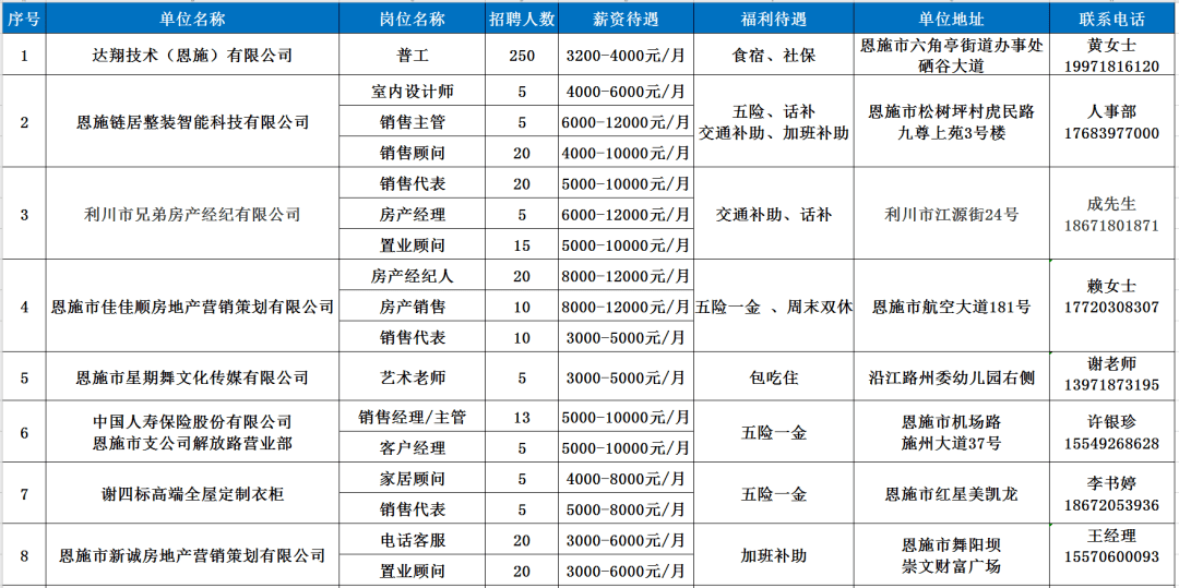 恩施市最新招聘信息汇总