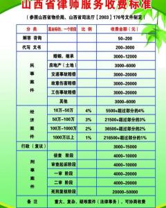 河南律师收费标准最新详解